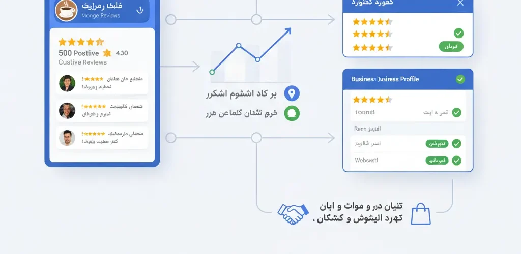 مدیریت نظرات مشتریان در گوگل: افزایش اعتبار و رتبه محلی